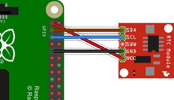 RTC and pi connections